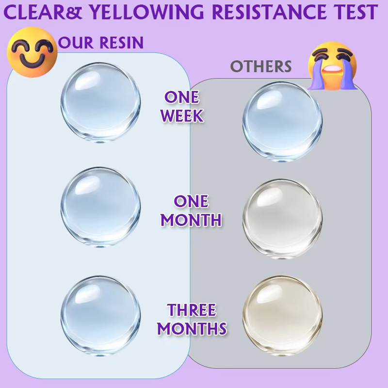 200/500g UV Resin Kit, Upgrade - đánh giá và giá Jewelry Making Online